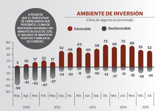 Forbes, México